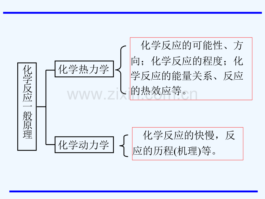 化学反应的一般原理.pptx_第3页