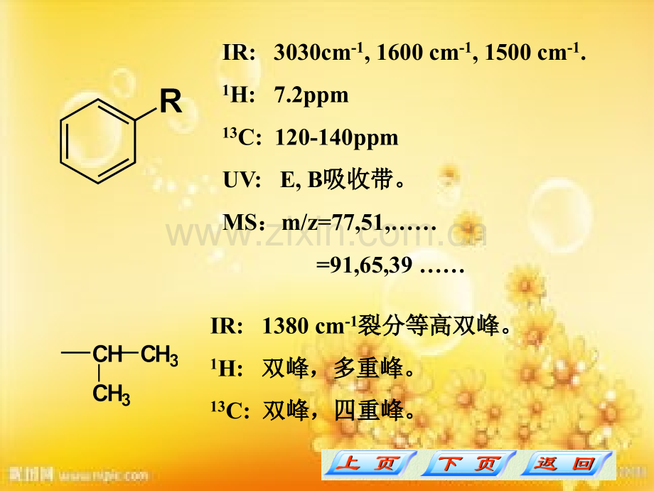 波谱综合解析.ppt_第3页