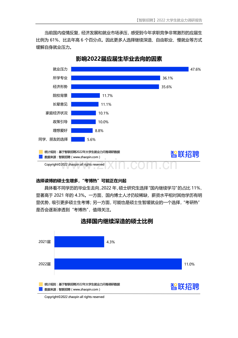 2022大学生就业力调研报告.pdf_第3页