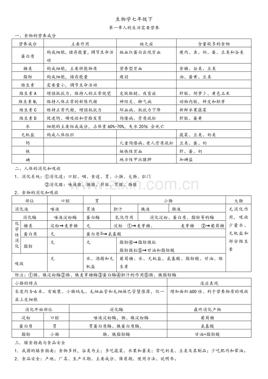 济南版生物复习知识点七年级下.doc_第1页