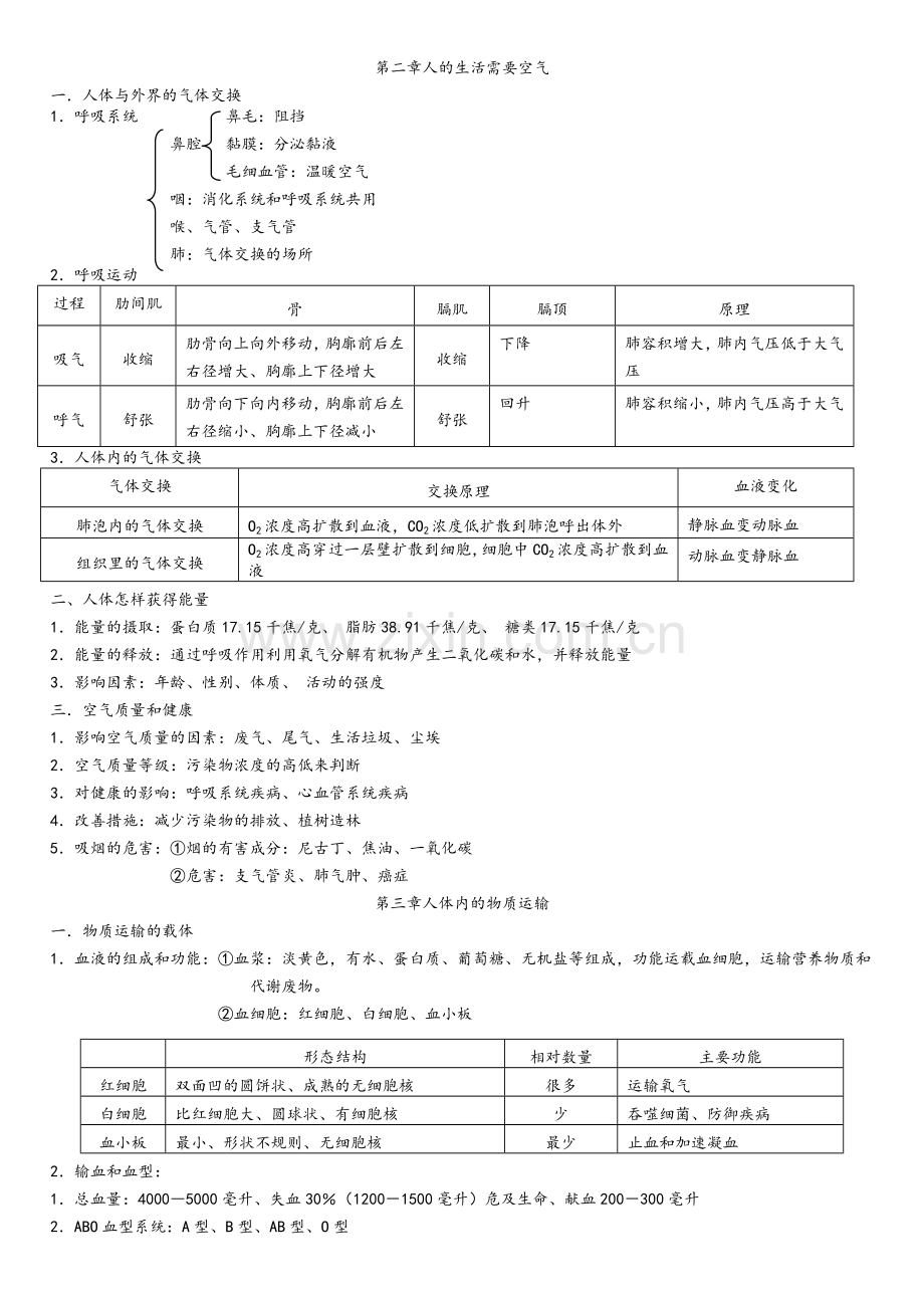 济南版生物复习知识点七年级下.doc_第2页