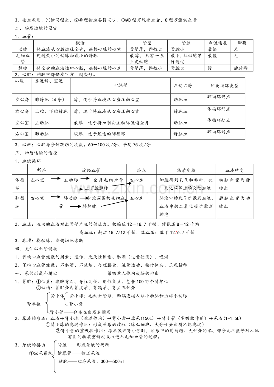 济南版生物复习知识点七年级下.doc_第3页