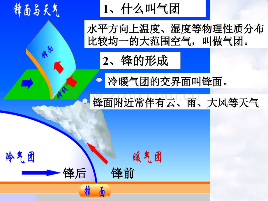 高中地理必修一常见的天气系统-PPT.ppt_第2页