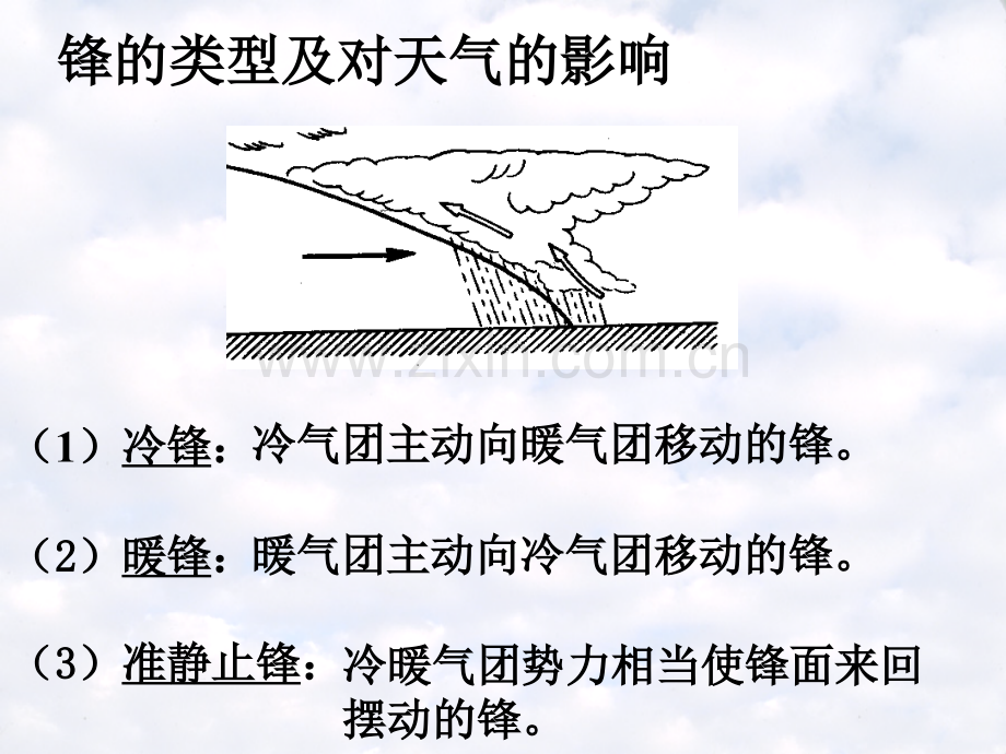 高中地理必修一常见的天气系统-PPT.ppt_第3页