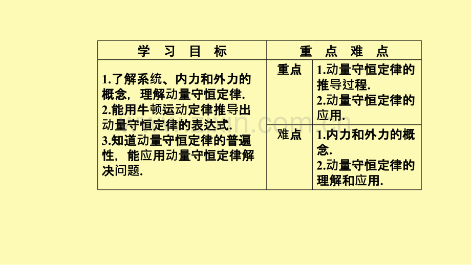 高中物理第十六章动量守恒定律3动量守恒定律课件新人教版选修3-1.ppt_第2页