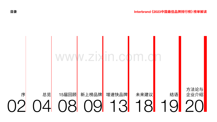 《2023中国最佳品牌排行榜》榜单解读.pdf_第2页