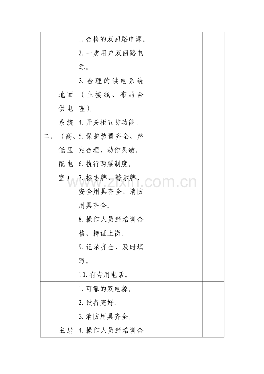 煤矿机电设备检查表1.doc_第2页