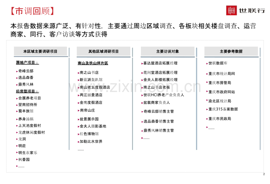 朵力公司歌乐山歌矿地块康养养老地产项目可行性研究.pptx_第2页