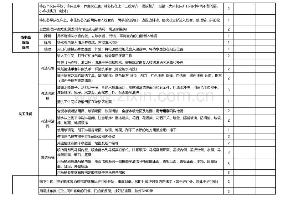 【酒店管理】客房做房流程考核表.pdf_第2页