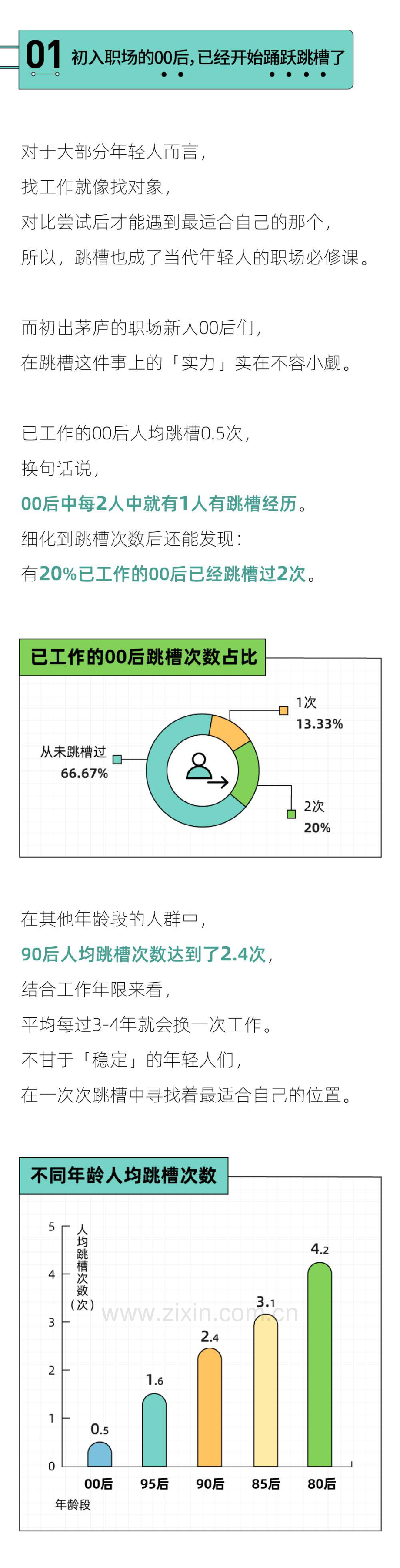 2022年轻人跳槽报告.pdf_第3页