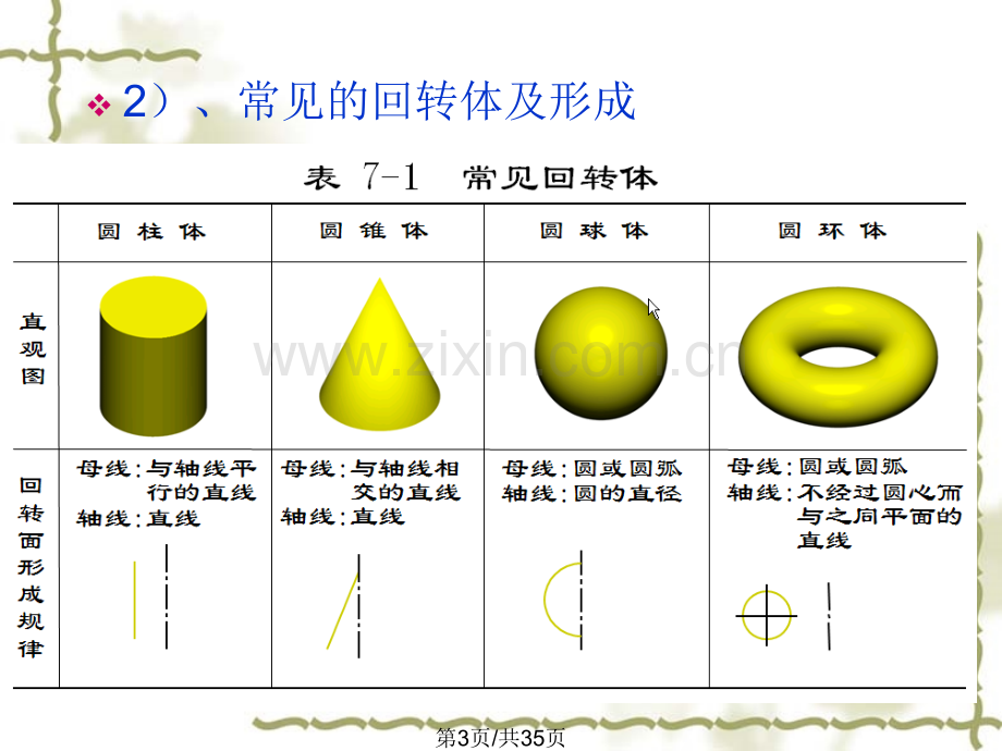 五图块及绘制三视图.pptx_第3页