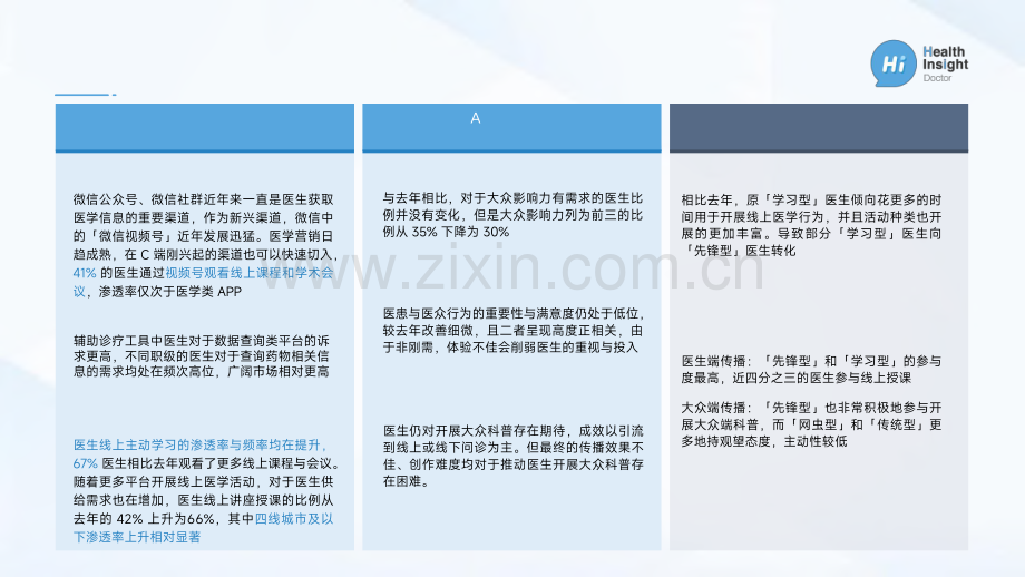 2022中国医生洞察报告——线上医学行为分析.pdf_第3页