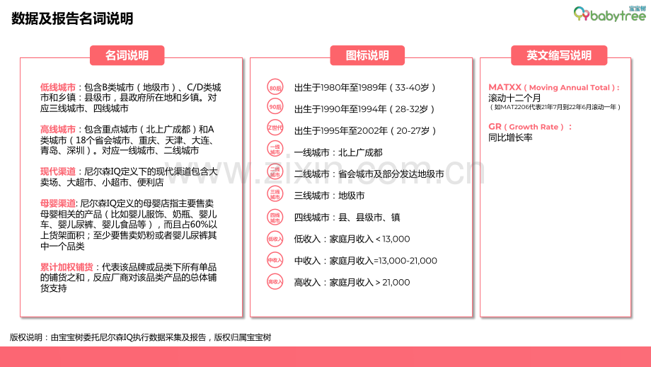 2022母婴行业洞察报告.pdf_第3页