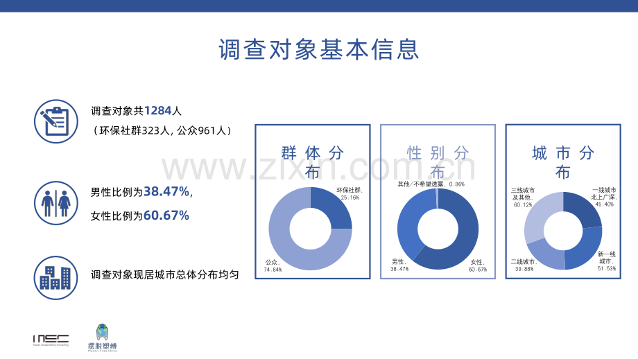 2023年中国消费者对于重复使用模式的态度调查报告.pdf_第2页