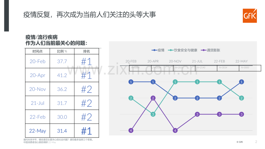 2022中国消费者信心跟踪调研报告.pdf_第2页