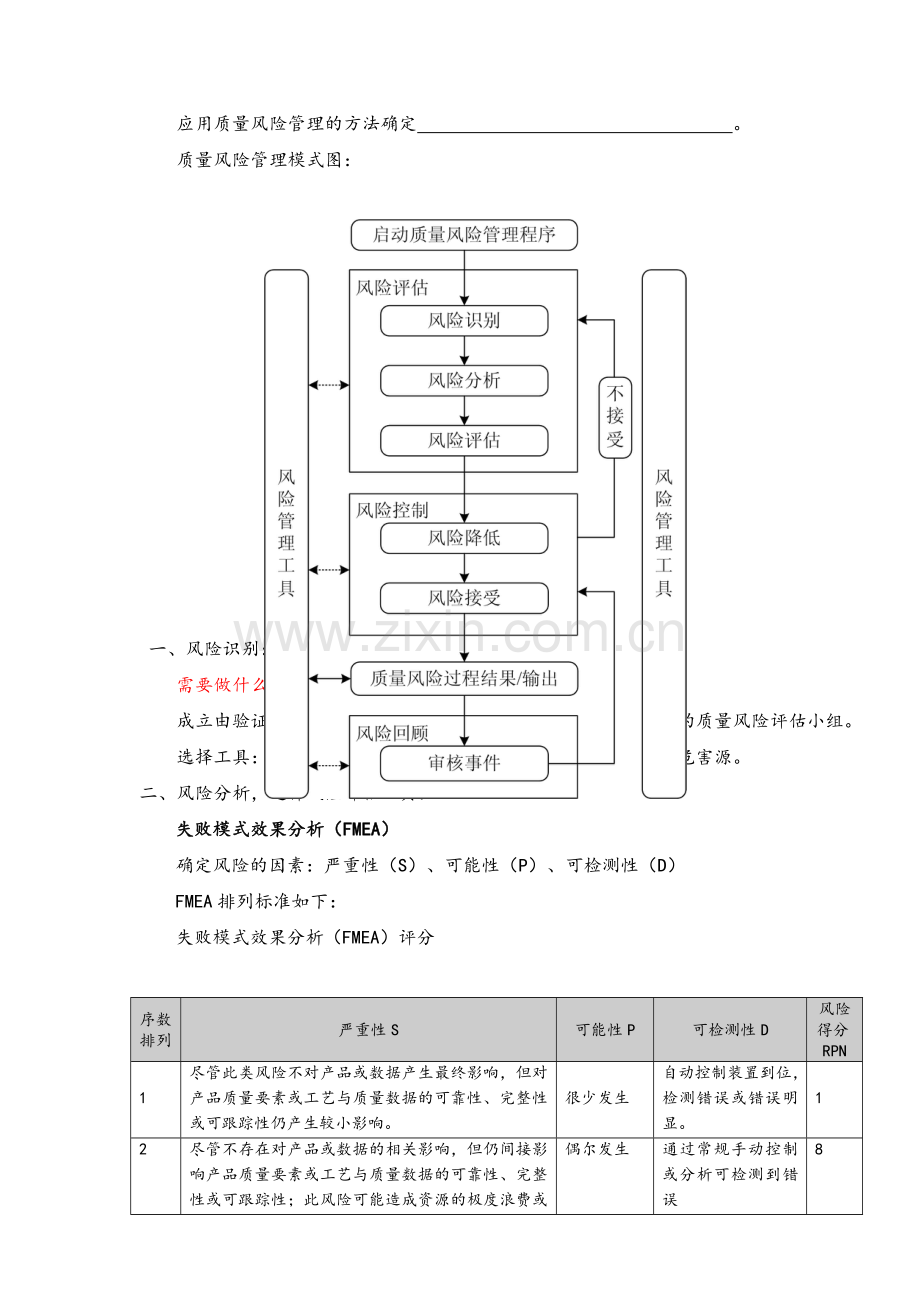 质量风险评估报告.doc_第2页