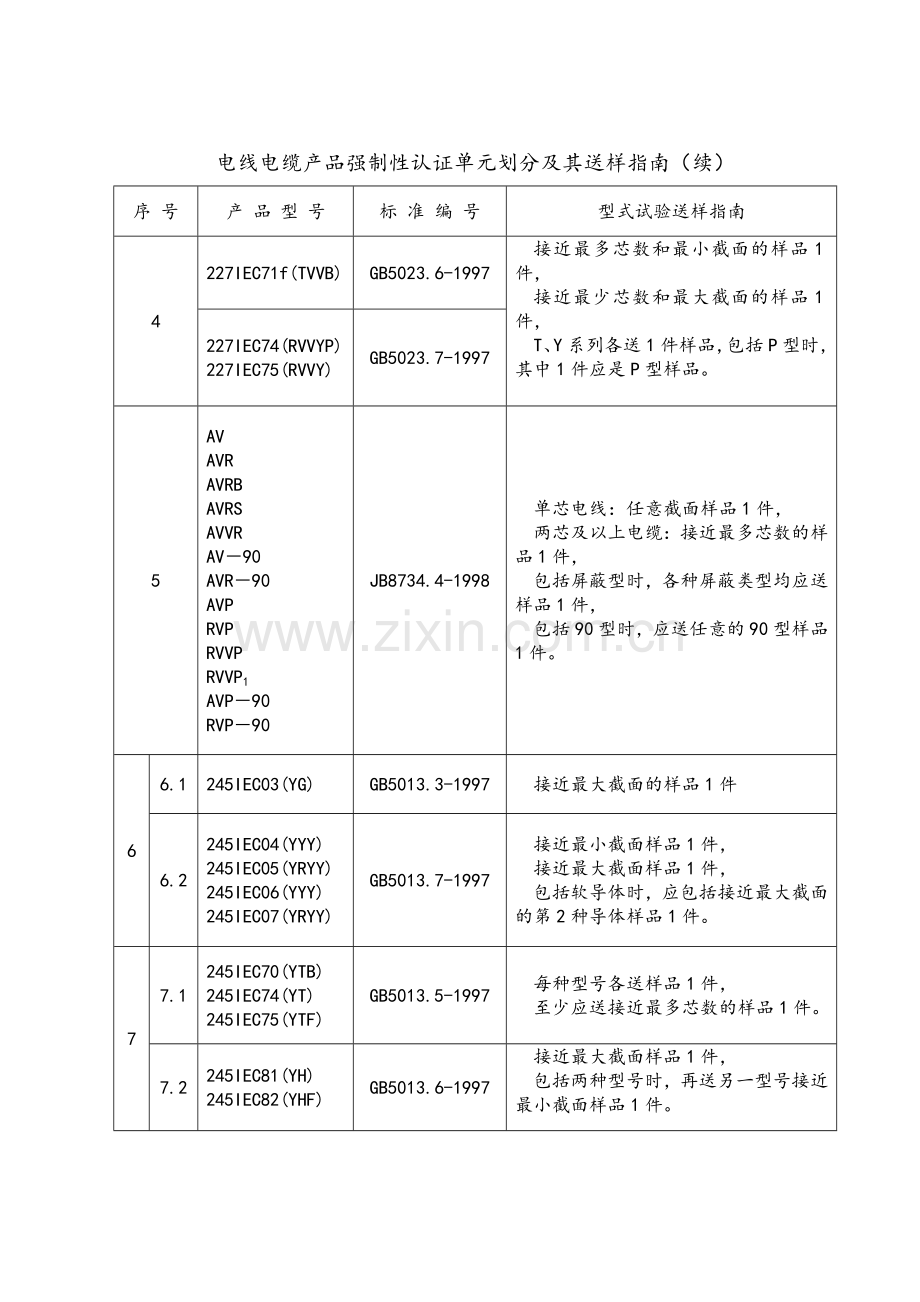 电缆3C认证标准.doc_第2页