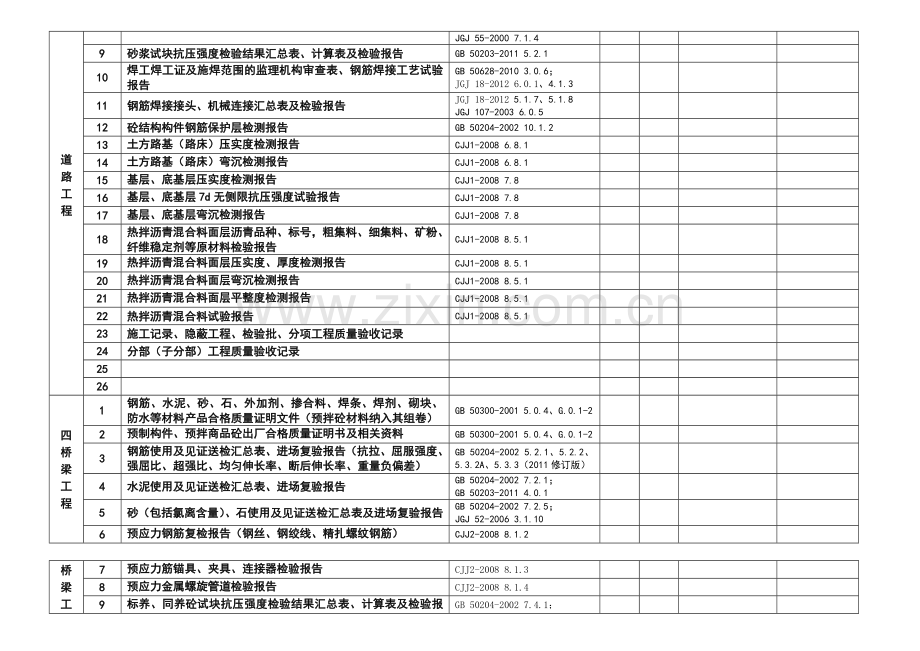 工程技术资料检查记录市政工程等.doc_第2页