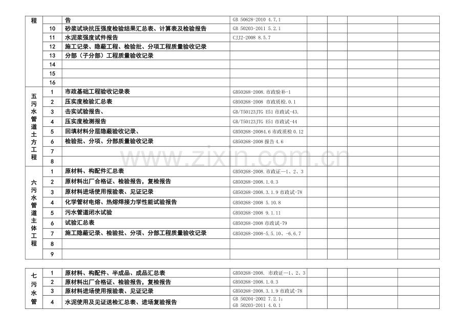 工程技术资料检查记录市政工程等.doc_第3页