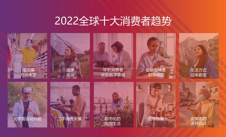 2022年全球十大消费趋势.pdf_第3页