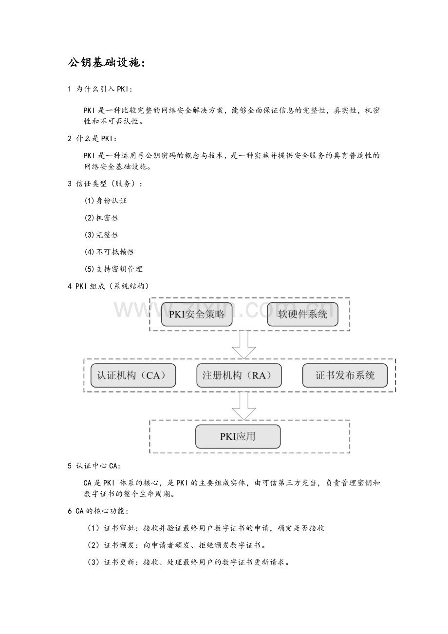 网络安全技术期末复习总结.doc_第1页