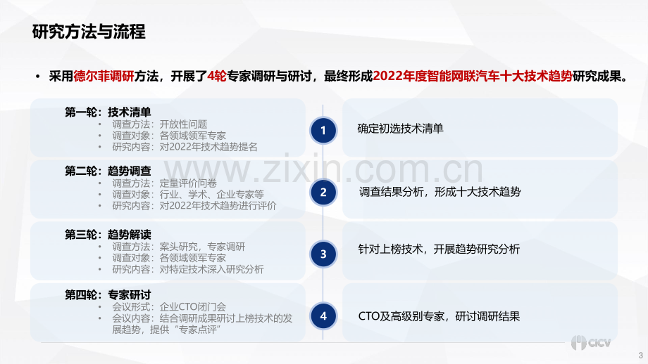 2022年度智能网联汽车十大技术趋势.pdf_第3页