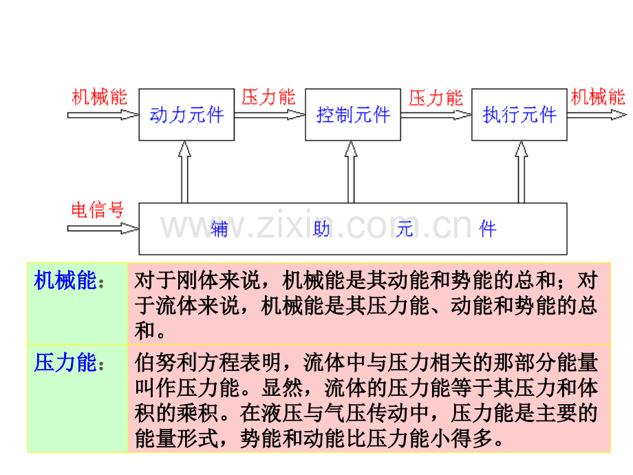 液压泵和液压马达原理.pptx_第2页