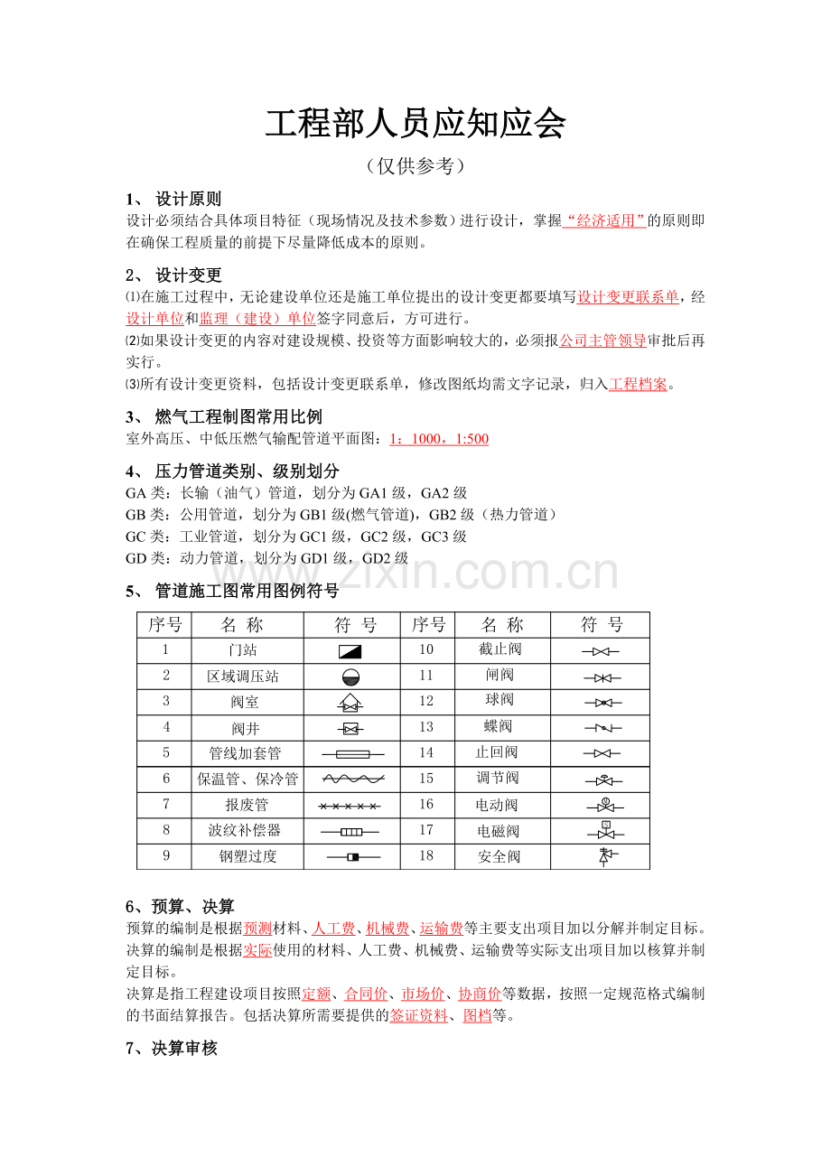 工程部复习资料江阴天力燃气有限公司.doc_第1页