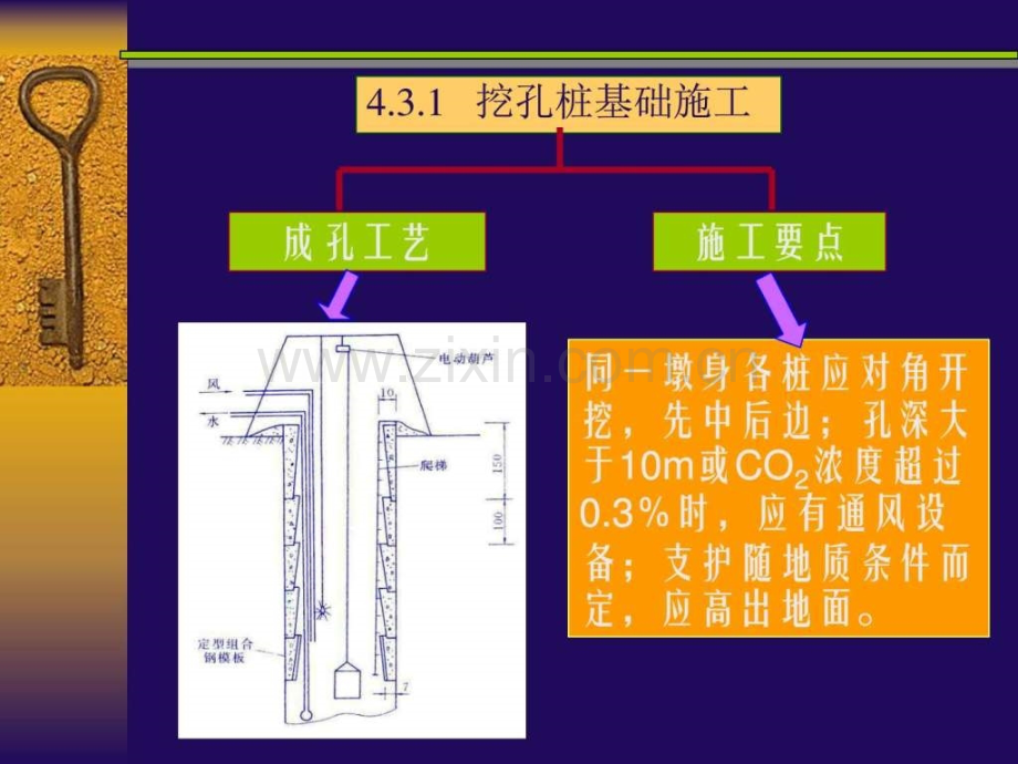 挖孔灌注桩及沉井基础施工技术讲座图文.pptx_第2页