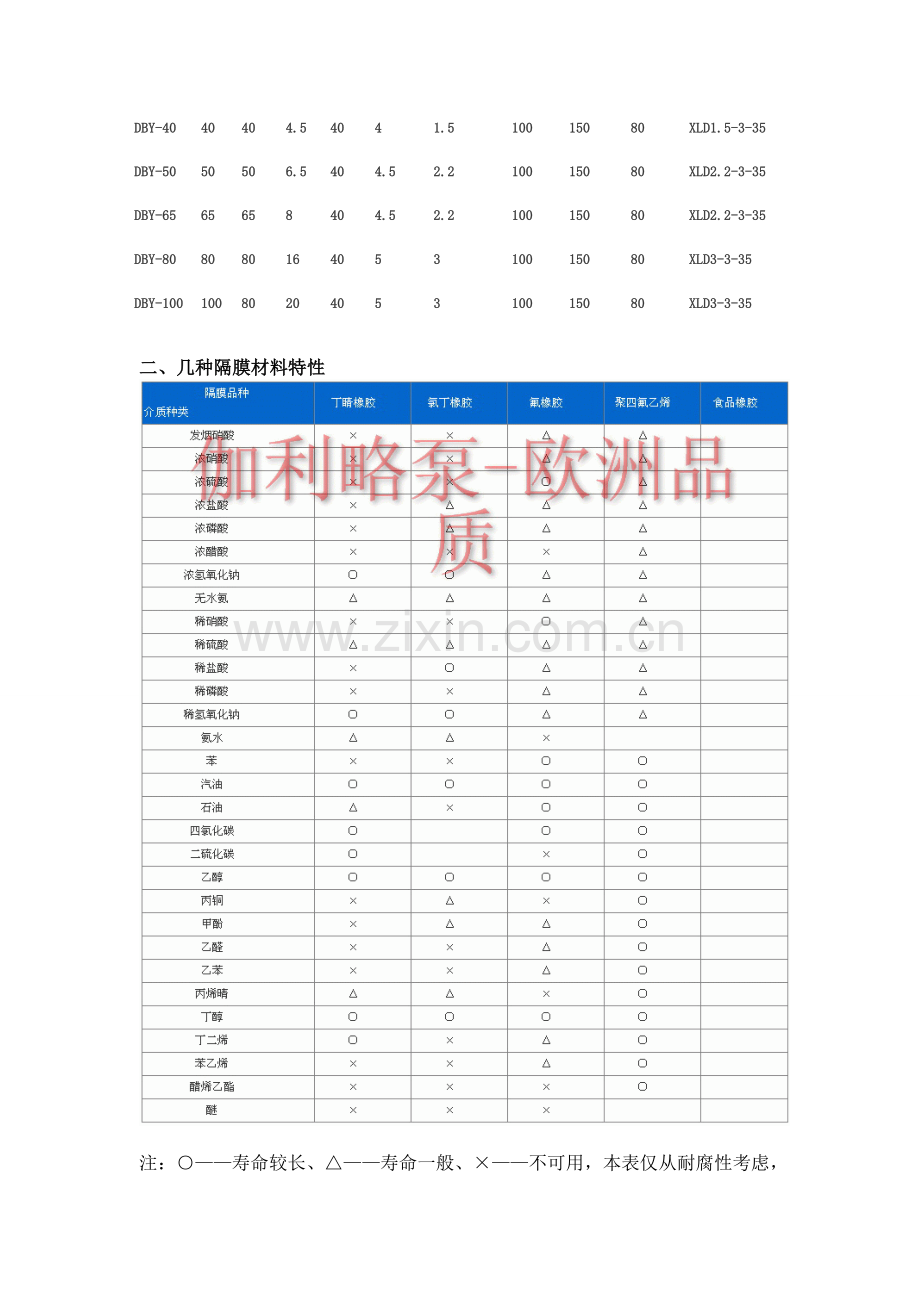 精华铸铁气动隔膜泵.docx_第3页