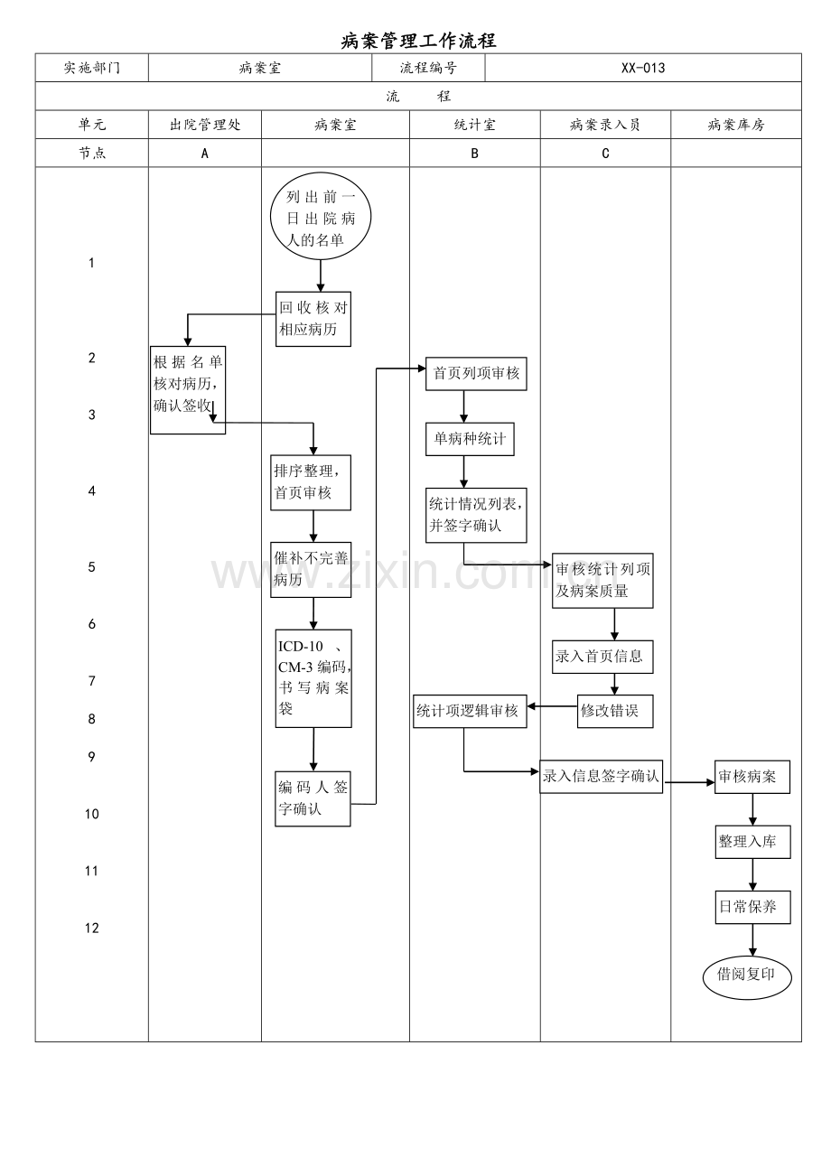 病案管理流程图.doc_第1页