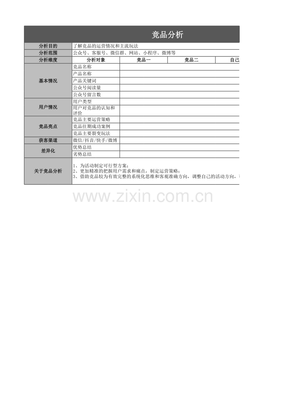 【表内多页】一张表打通运营全环节.xlsx_第3页