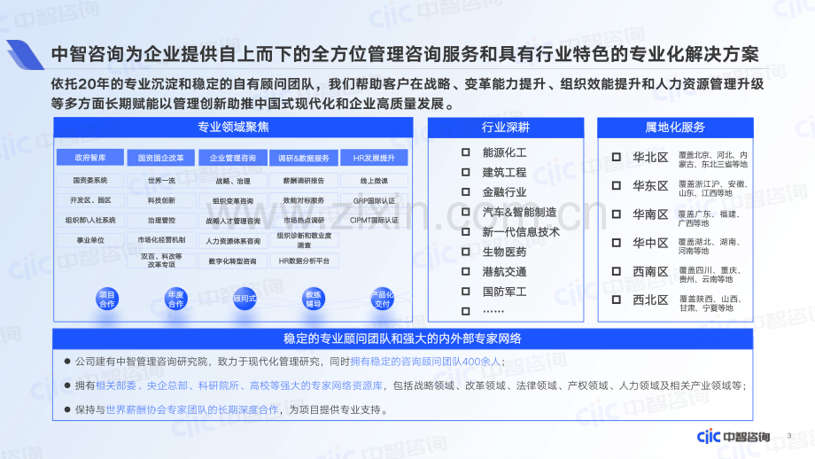 企业人才管理典型场景的数字化应用现状调研报告.pdf_第3页