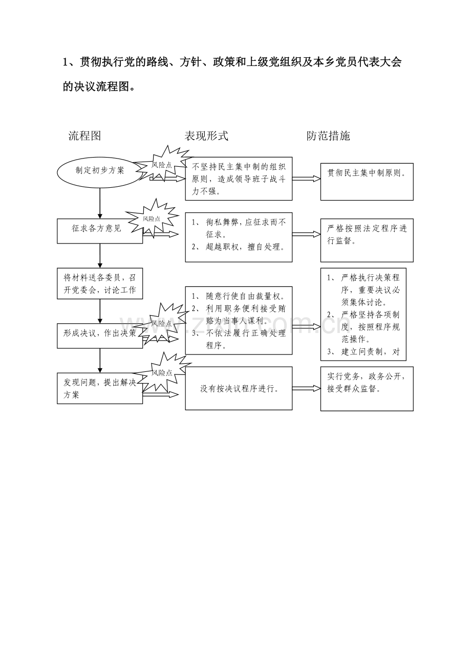 党委会风险点及防范措施.doc_第1页