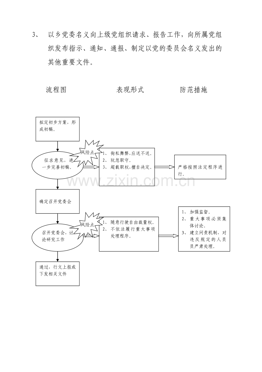 党委会风险点及防范措施.doc_第2页