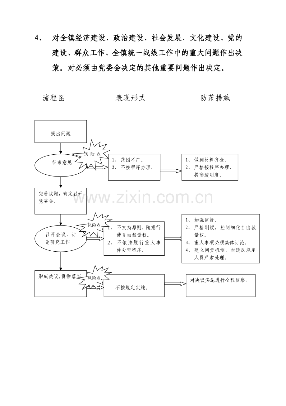 党委会风险点及防范措施.doc_第3页