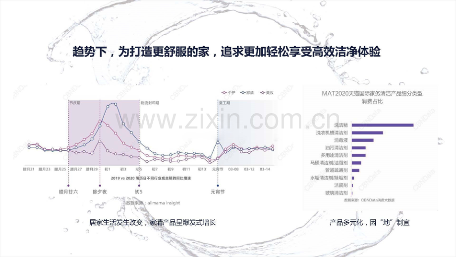 奥妙手洗产品品牌年度沟通计划.pdf_第3页