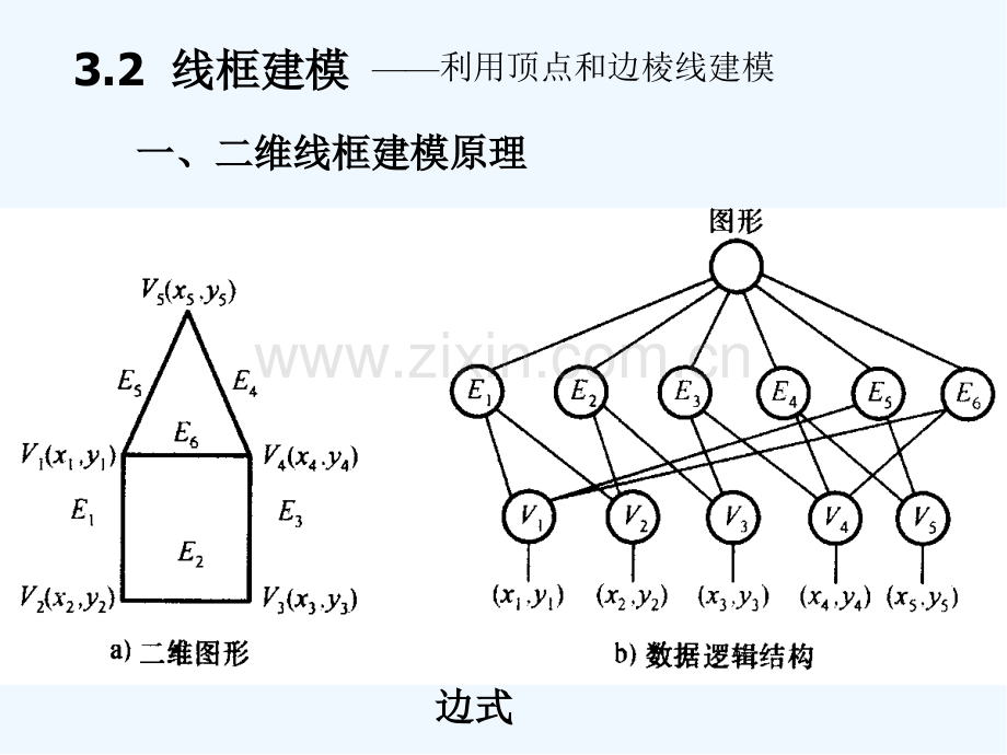 第三章几何建模.pptx_第3页