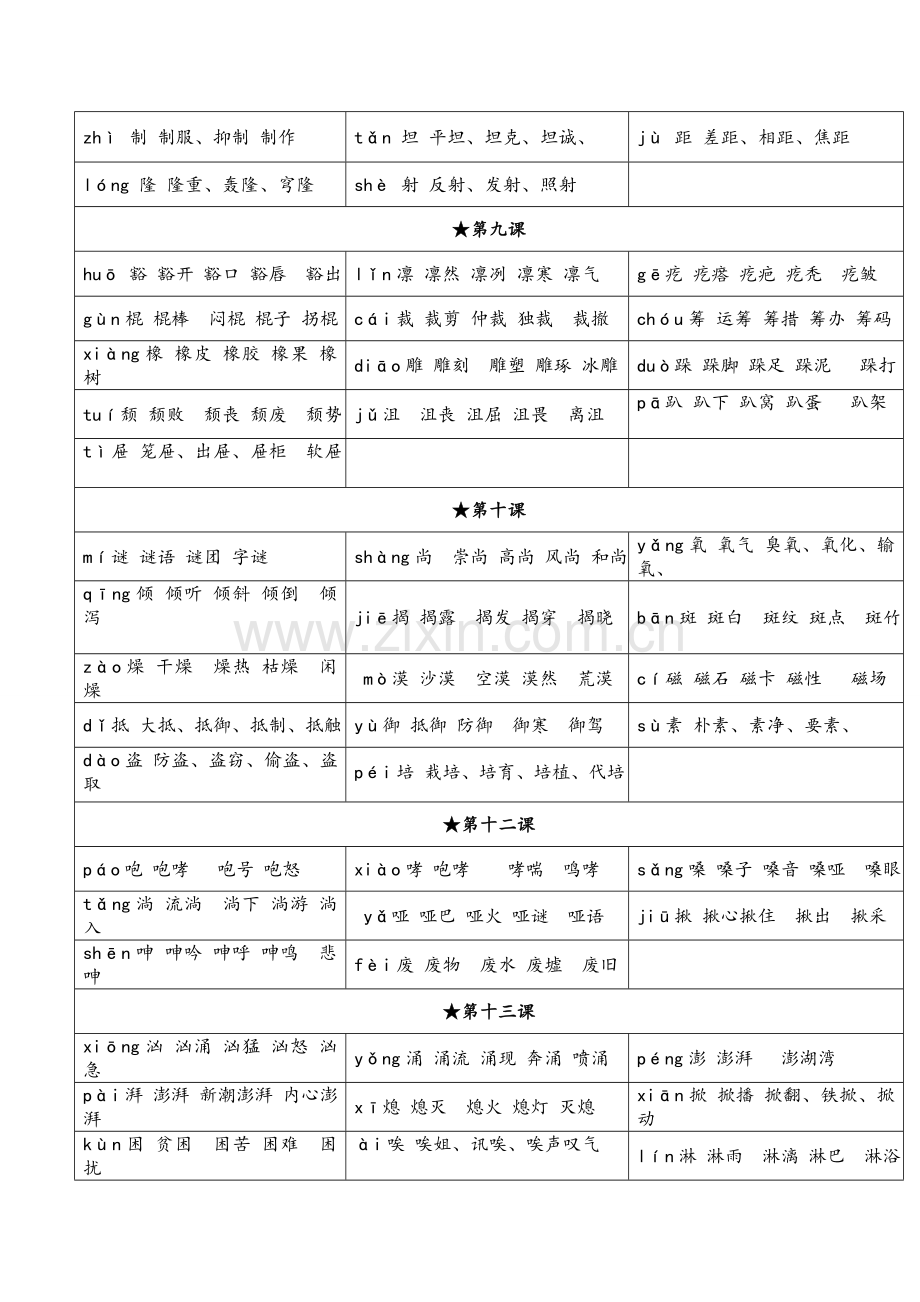 统编版小学六年级语文上册生字表拼音及组词.doc_第2页