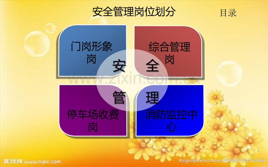 综合管理岗位知识培训.ppt_第3页