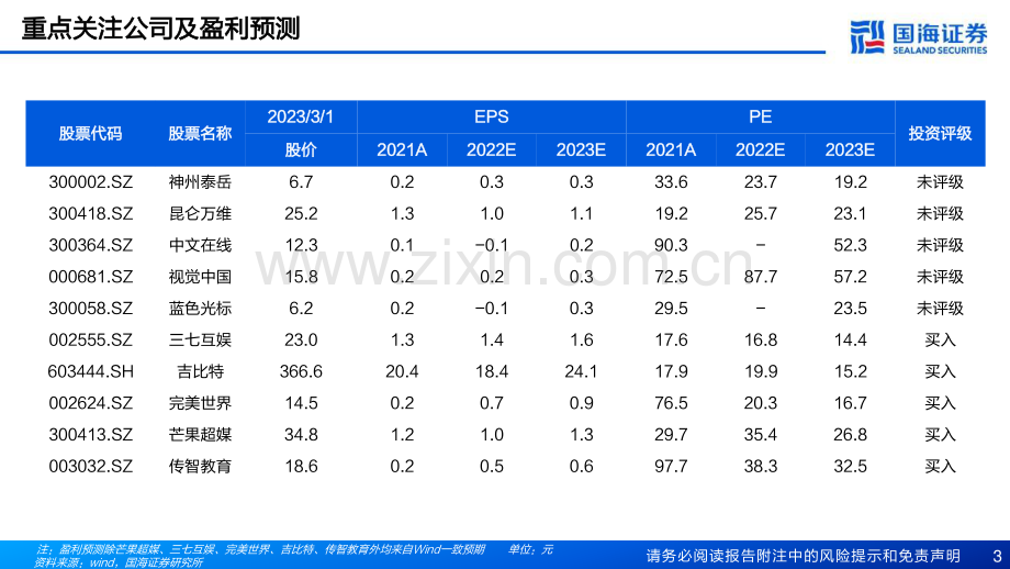 AIGC深度报告-新一轮内容生产力革命的起点.pdf_第3页