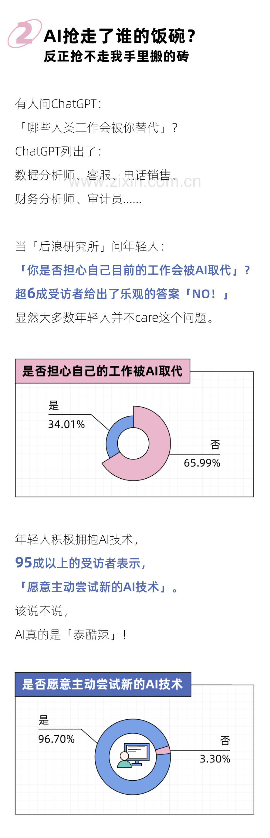 后浪研究所：2023年轻人玩转AI报告.pdf_第3页