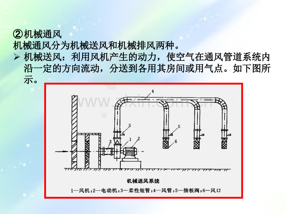 通风风管计算.ppt_第2页