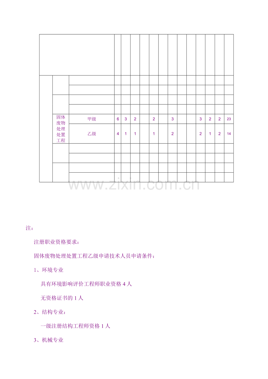 环境工程设计专项资质标准.docx_第3页