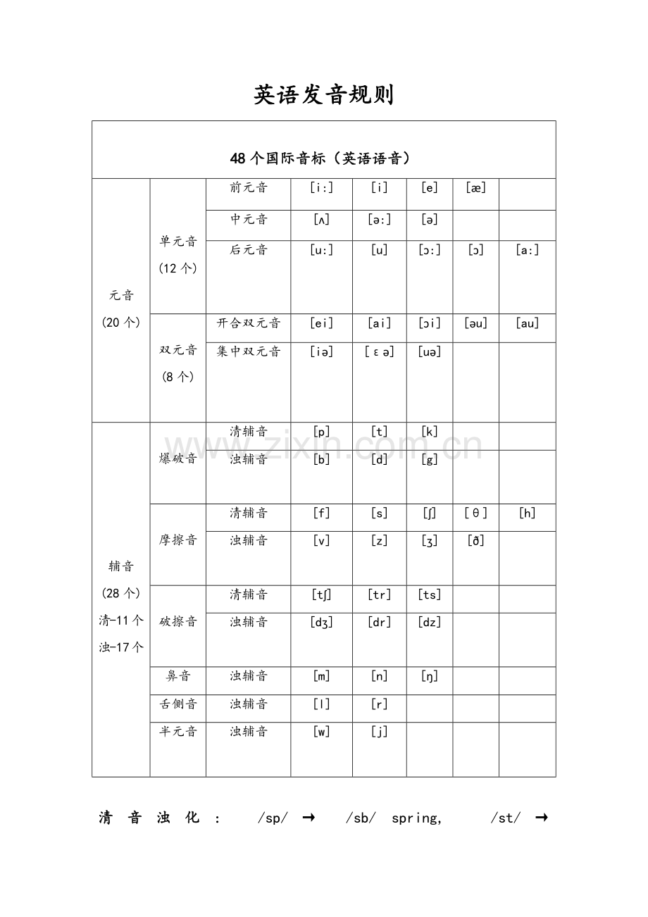 英语发音规则.doc_第1页