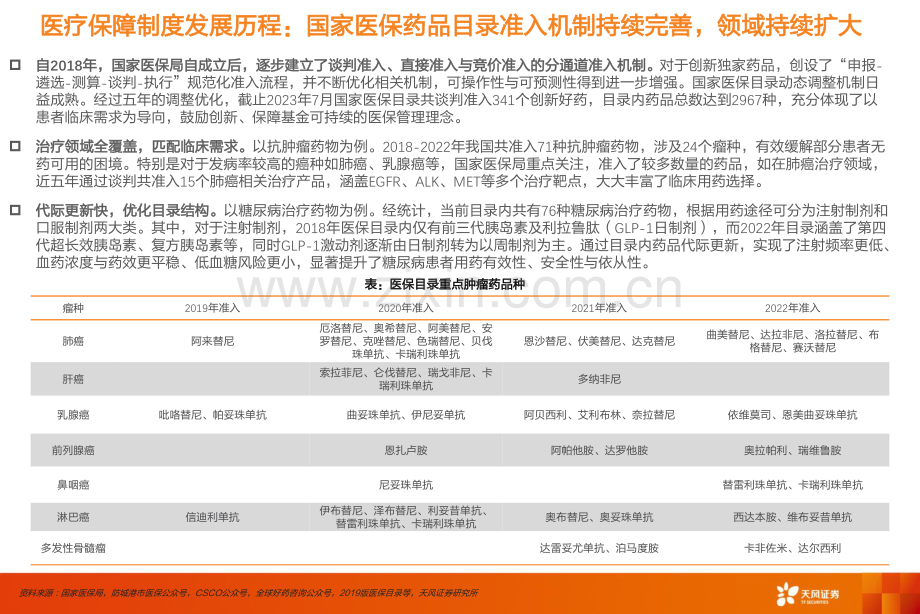 2023年医保谈判重点品种梳理.pdf_第3页