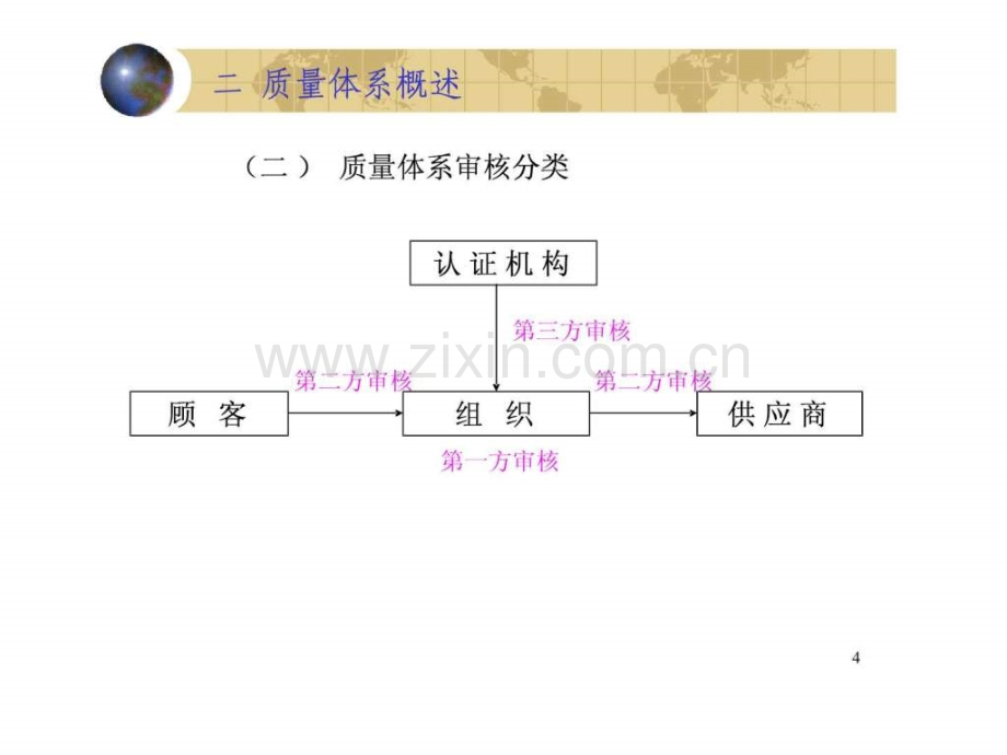 内审员培训讲义公司内审专用.pptx_第3页