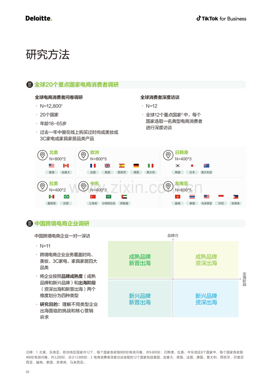 2022电商出海营销白皮书.pdf_第3页