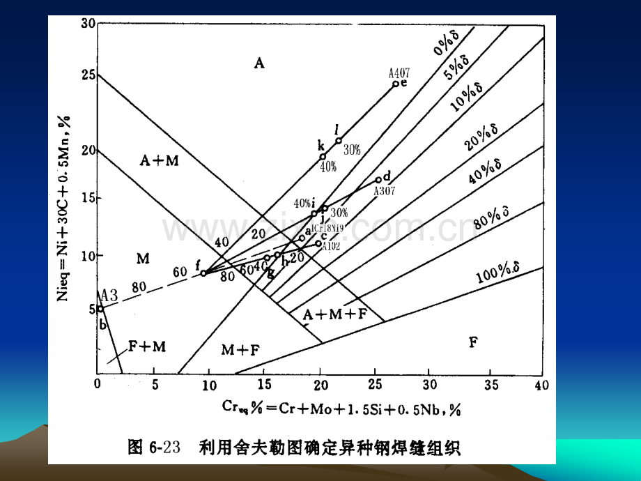 珠光体钢与奥氏体钢焊接时的主要问题有焊缝成分的稀释熔合区凝固.pptx_第3页