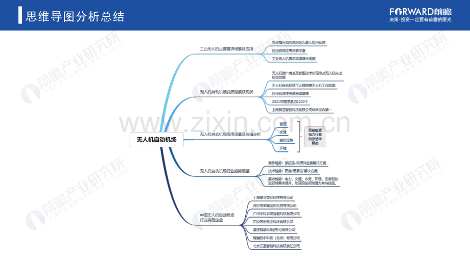 2022年中国无人机自动飞行系统与自动机场需求市场调研报告.pdf_第2页